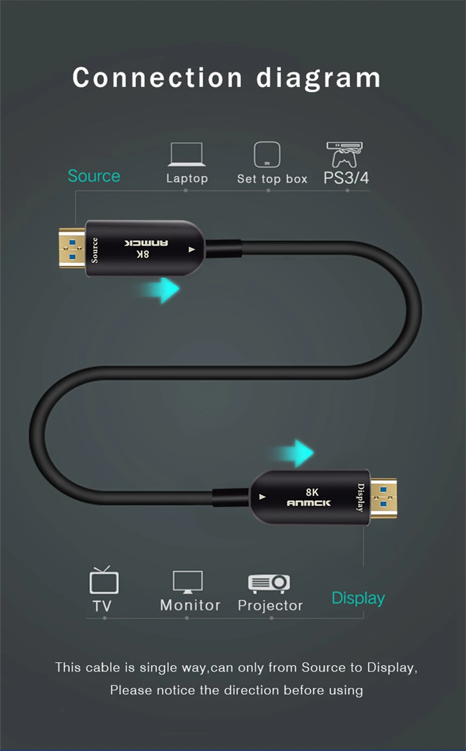 Волоконно-оптический кабель 4K 8K HDMI 2,0 2,1 48 Гбит/с ультра высокая скорость HDR ARC HDCP 2,2 Динамик ТВ камера видео волокно optique