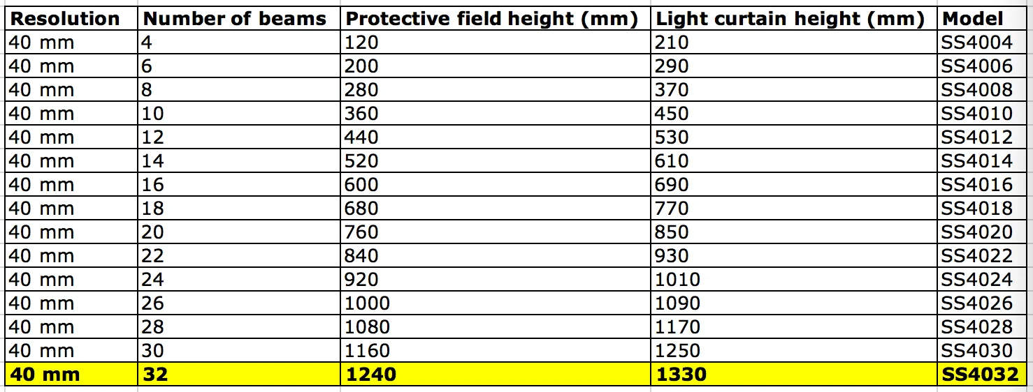 CHOAN SS4032 32 лучей 40 мм удар инфракрасный детектор фотоэлектрический защитный светильник безопасности занавес безопасности решетки переключатель
