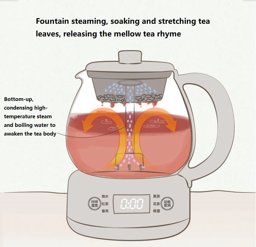 1L Kitchen Electric Kettle Home Appliances Automatic Teapot Glass Tea Steaming Cooking Machine 220V Tea Pot 2