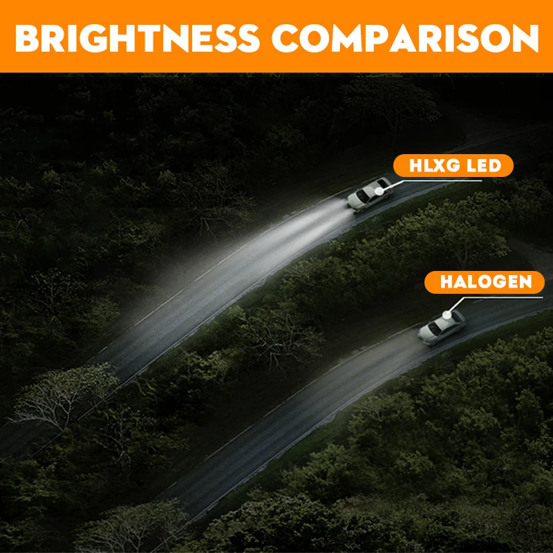 HLXG H7 LED H4 H11 Car Headlight Bulb LED H8 HB4 HB3 9005 9006 H1 12000LM 20000LM Mini Turbo lamp Fog lights 5000K 6000K 12V