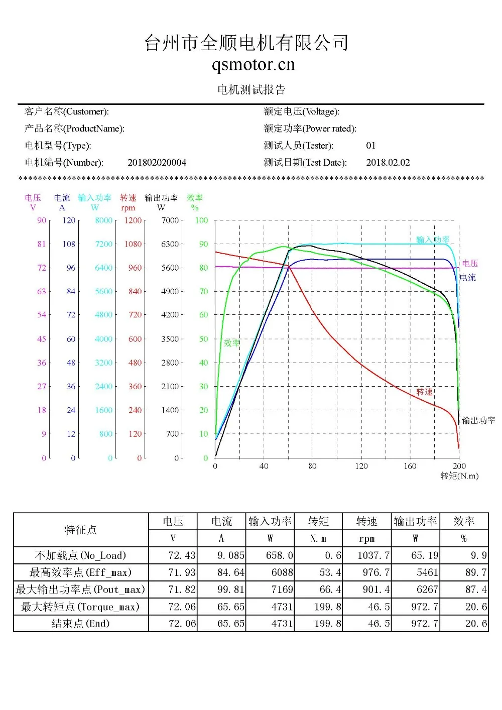 QS 12 дюймов 5000W 260 45H V4 72V90KPH Конверсионные Комплекты с Келли синусоидальный контроллер