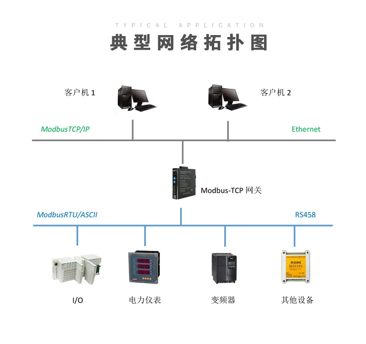RTU RS485 RS422 к Modbus TCP протокол конвертер промышленный шлюз связи