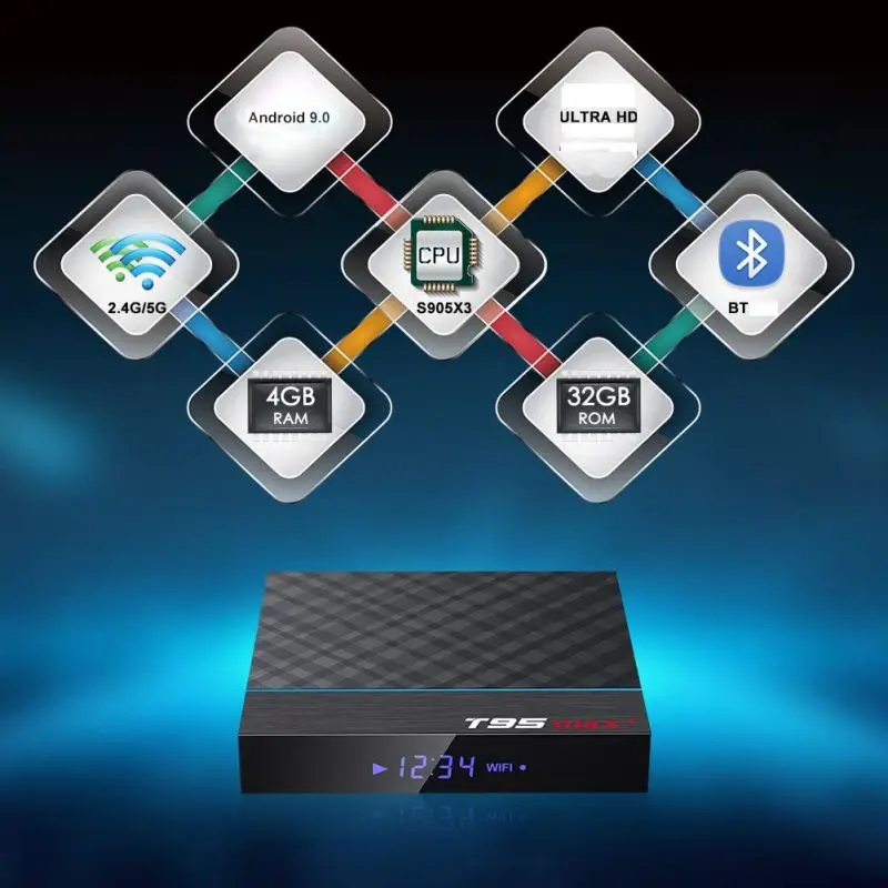 T95 Max Plus Amlogic S905X3 Smart tv Box Android 9,0 4 Гб ОЗУ 32 Гб 64 ПЗУ 2,4g 5g Wifi Bluetooth 4K Uhd верхняя коробка