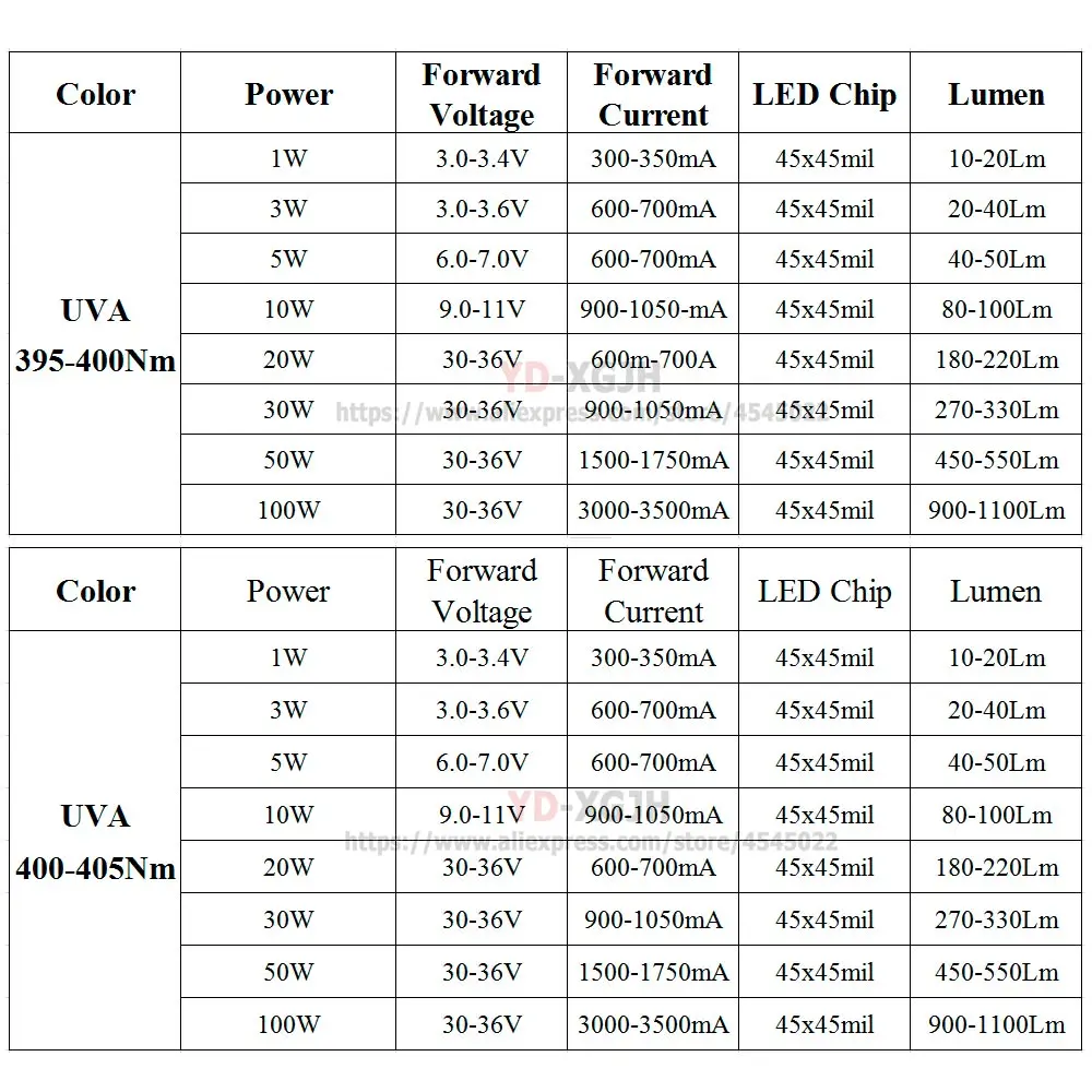 UVA-395-4050NM??1