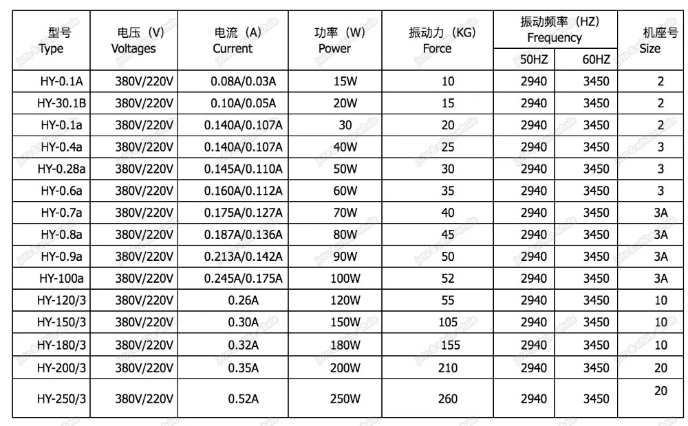 80w 100w indústria mini motores de vibração