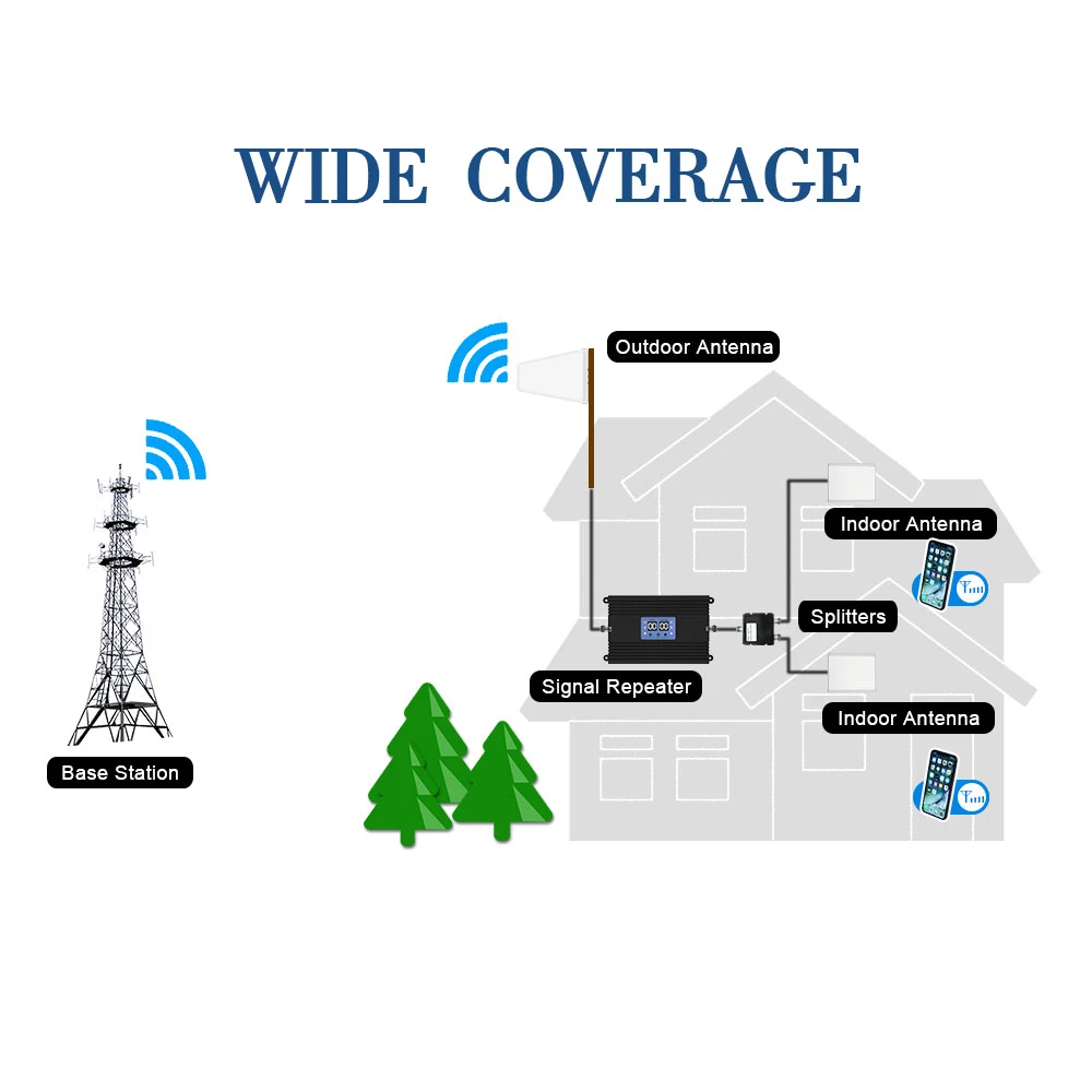 Lintratek 80db с высоким коэффициентом усиления мощности GSM 3g UMTS 2100mhz 900mhz мобильный ретранслятор сигнала AGC MGC сотовый телефон 3g усилитель сигнала