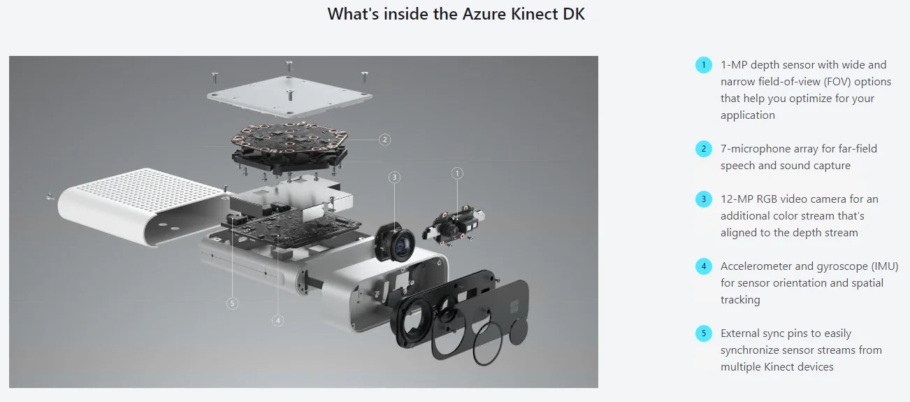 Microsoft Azure Kinect DK Camera with Sophisticated Computer