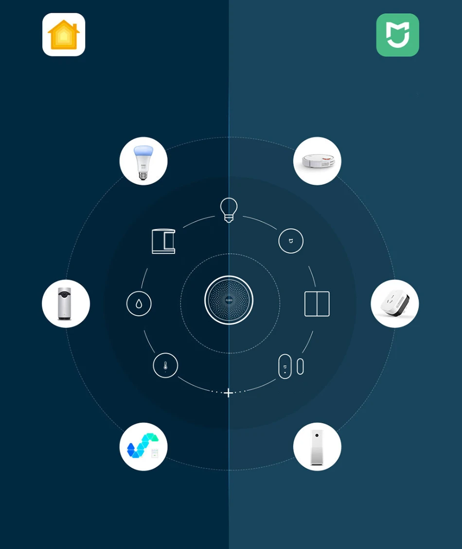 criptografia inteligente e-keys suporte para mijia mi casa app