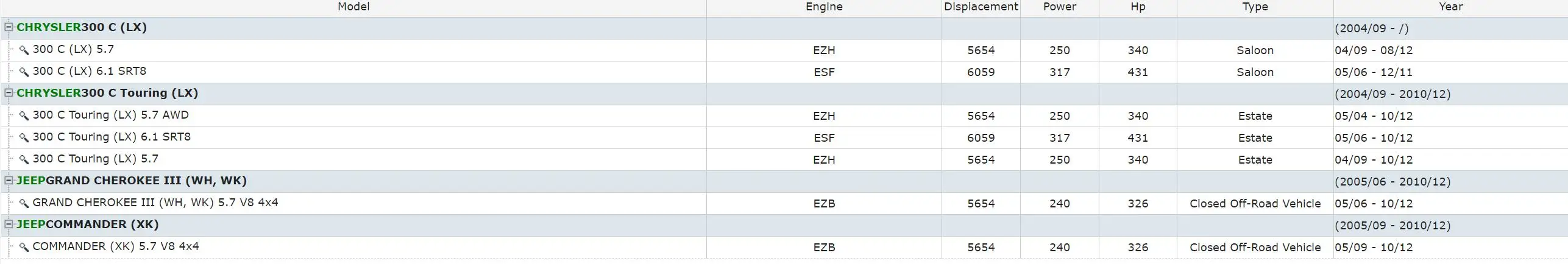 12 месяцев гарантии качества Катушка зажигания для Chrysler 300C 5.7L Jeep Commander Jeep Grand Cherokee SRT OE No.56029129AA