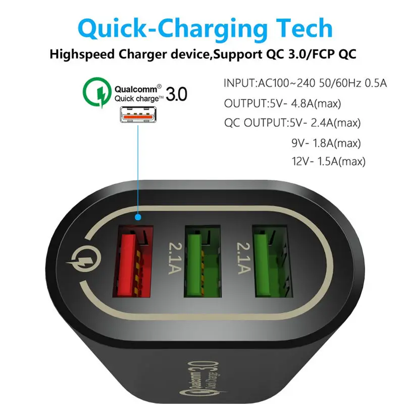 Быстрая зарядка EU US UK Plug QC 3,0 настенное зарядное устройство 5 В/9 В/12 в 18 Вт 3 порта для смартфона Qualcomm QC3.0 Быстрый домашний адаптер переменного тока