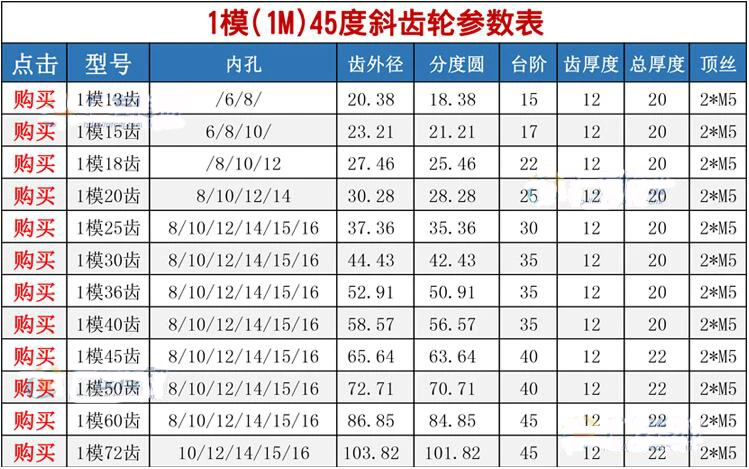 参数表