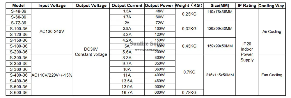 36V48w-60W