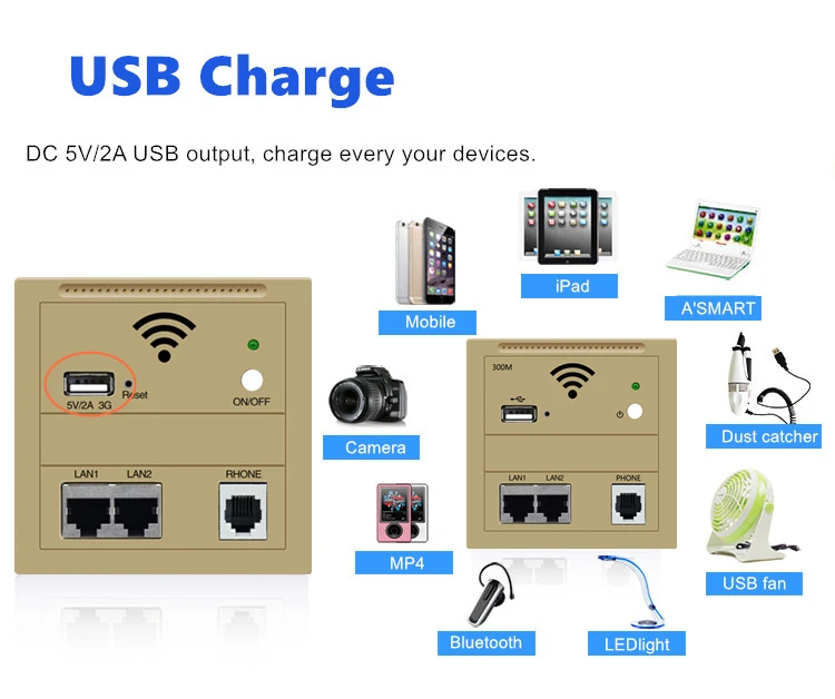 OUTENGDA Wi-Fi маршрутизатор настенный встроенный 3g USB точка доступа беспроводной в стене AP Панель розетка wifi ретранслятор/маршрутизатор