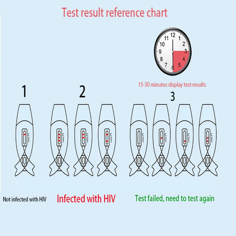 Тест-полоска для проверки крови на наличие вируса, безопасный и точный тест на наличие вируса, рискованный тест на инфицирование, инструменты для секса
