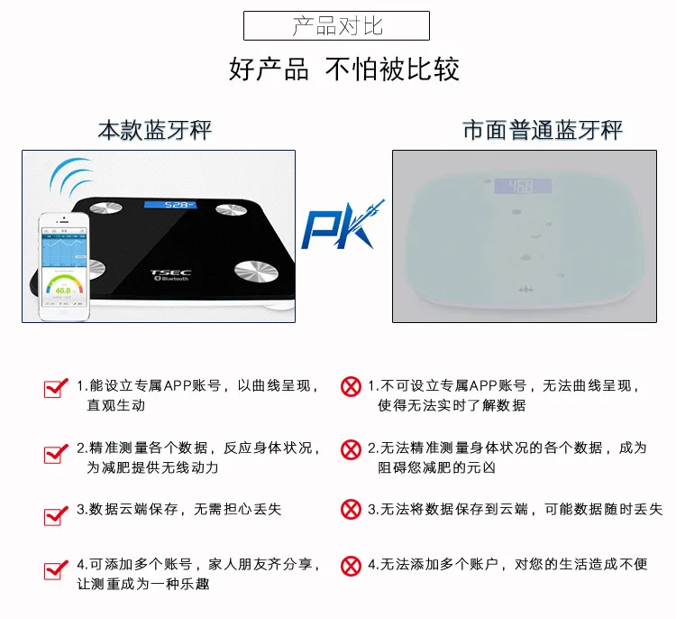 Tiansheng источник от производителя, умные Bluetooth весы с разделением жира, Многофункциональные весы для жира, домашние электронные весы, Customiz