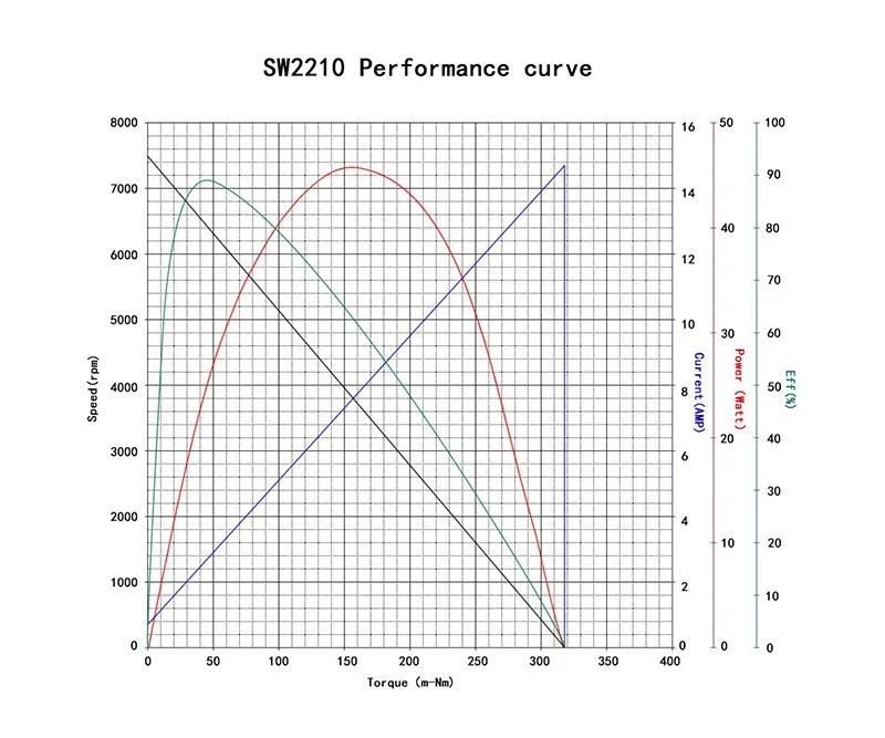 PERFORMANCE