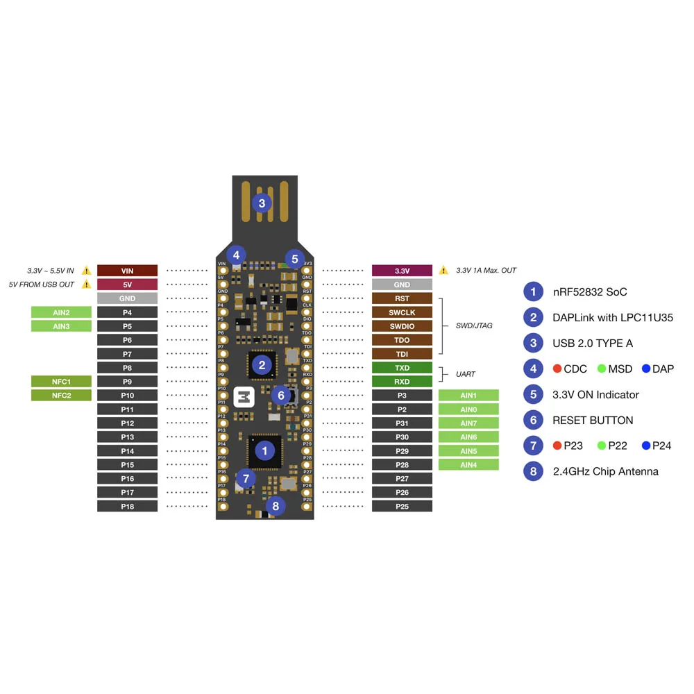 NRF52832-MDK V2: Интернет вещей разработчика