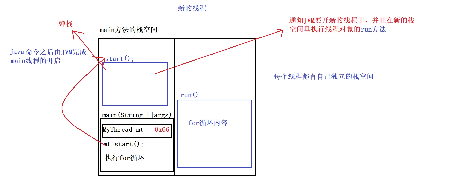 多线程内存图解