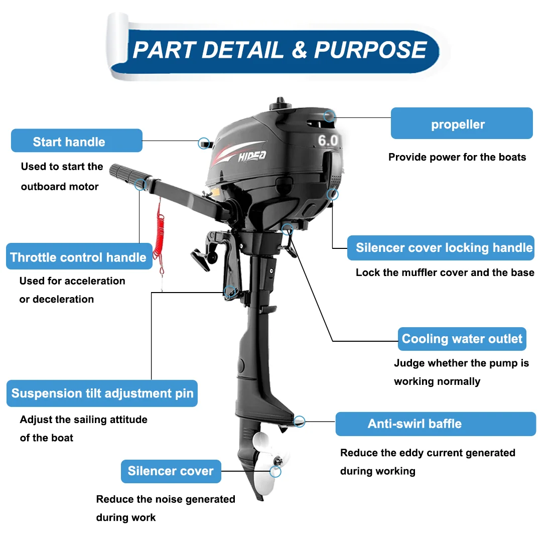 Buy HIDEA HDF6HS HDF6HL Out-board Engine Single Cylinder Four Stroke 6HP  Rear Control Short/Long Shaft Water Cooling System with Fuel Tank (Size :  Long Shaft) Online at desertcartINDIA