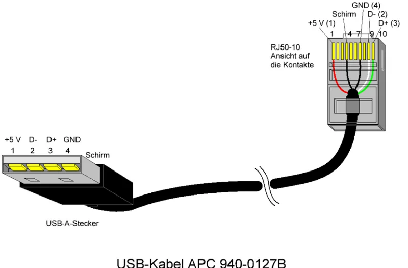 Напряжение usb кабеля. Кабель usb-rj45 распиновка. usb адаптер rj-45 распиновка. распайка rj45 разъема. консольный кабель usb rj45 распиновка.
