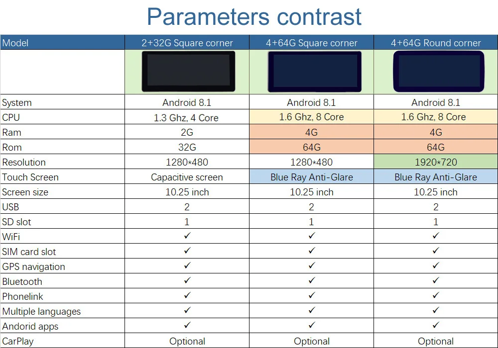 Flash Deal 10.25 inch 4+64G Android Display for Mercedes Benz GLC C Class W205 2015-2018 Car Radio Screen with GPS Navigation Bluetooth 3