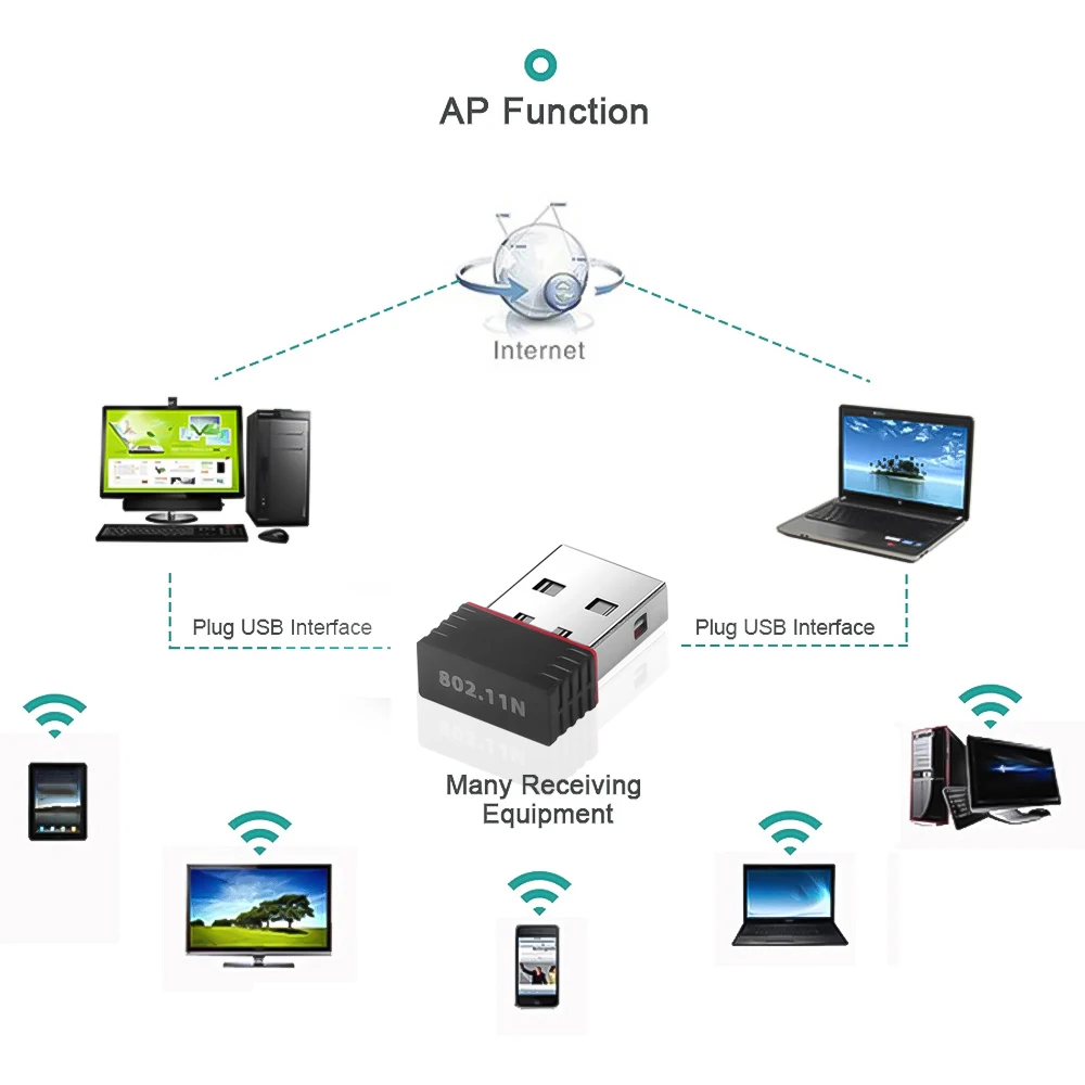 Сетевой адаптер KEBIDU Mini USB 2 0 802.11n 150 Мбит/с Wi Fi|Сетевые карты| |