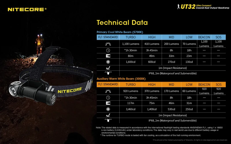 NITECORE UT32 Trail Running Headlamp (26)