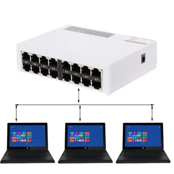 

Free postage Mini 16-Port 10/100Mbps Fast LAN Ethernet Network Switch HUB Desktop Adapter