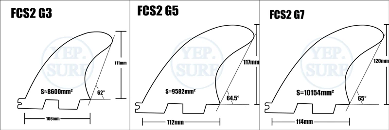 FCS2 g3g5g7