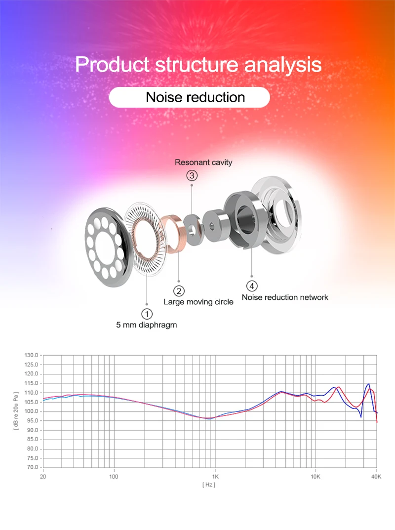 Mini Wired Earbuds 3.5mm In Ear Wired Earphones Volume Adjustment Sport Headset with Mic For Xiaomi iPhone Samsung Huawei (5)