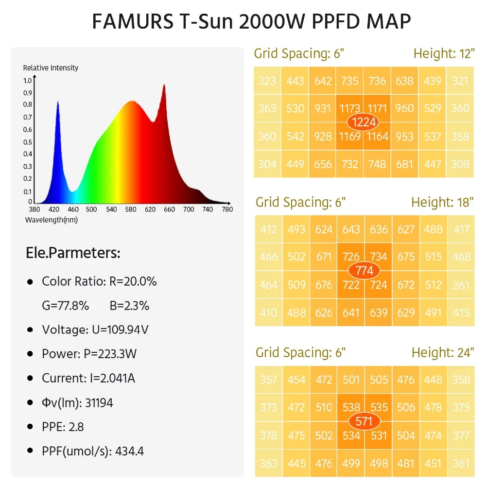 4.灯珠检测报告