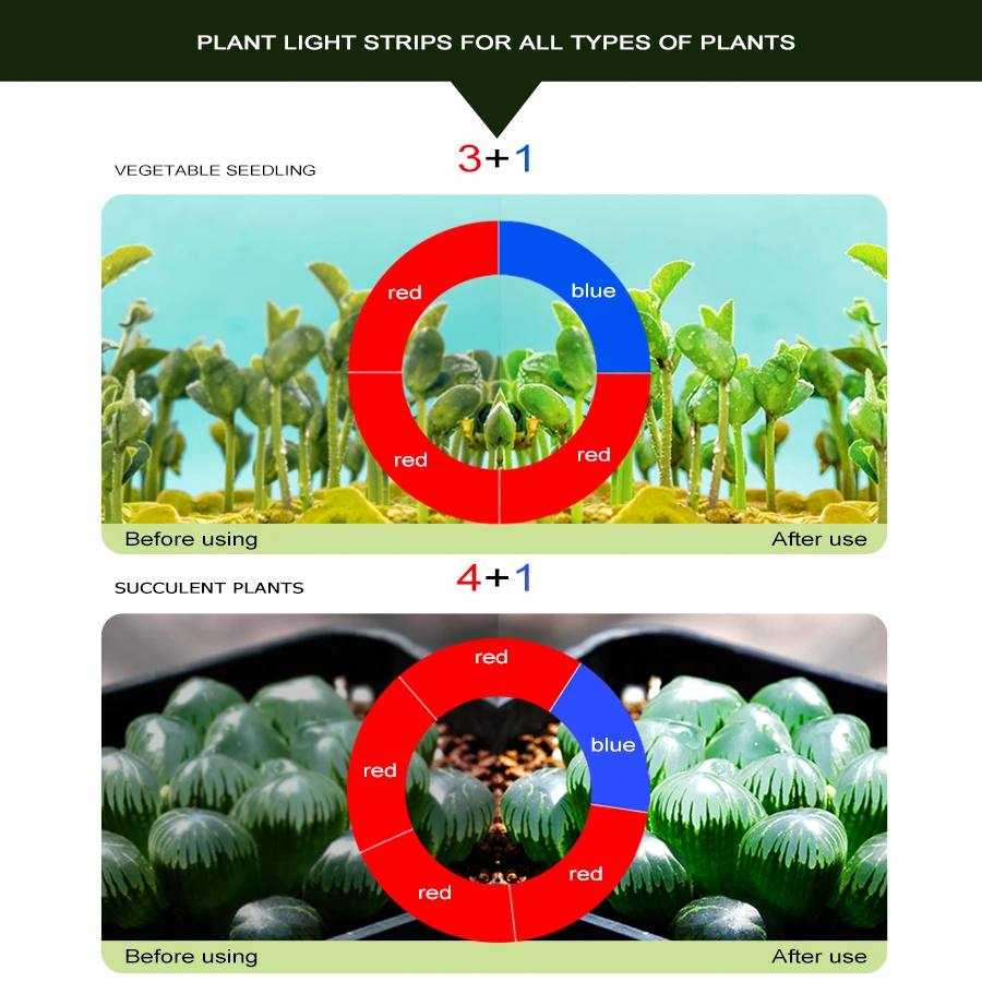 Полноспектральная фитолампа 1 м 2 м 3 м 4 м 5 м светодиодный светильник для выращивания растений 5050 12 в 60 светодиодный s/М Диодная лента световая лента растущая лампа для растений цветы