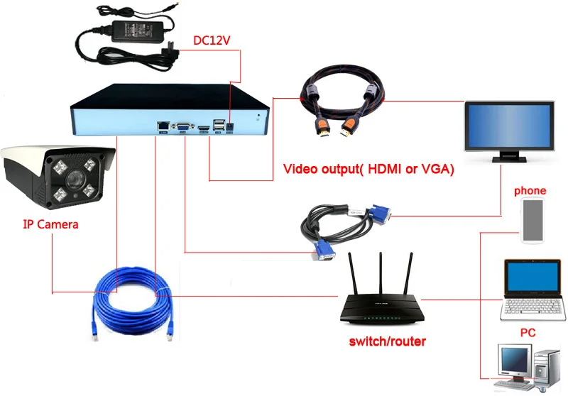  1080P NVR CH 9 For CCTV Network Video Recorder Support Onvif Protocal - 4.00022E+12
