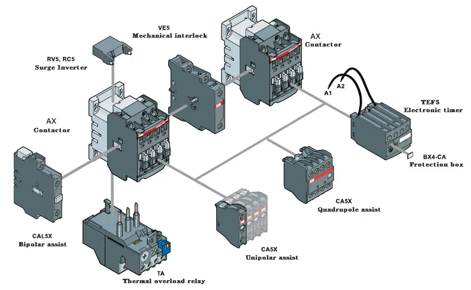 220V, 380V, 9A12A18A25A, principal, 3NOAuxiliary, 1NO