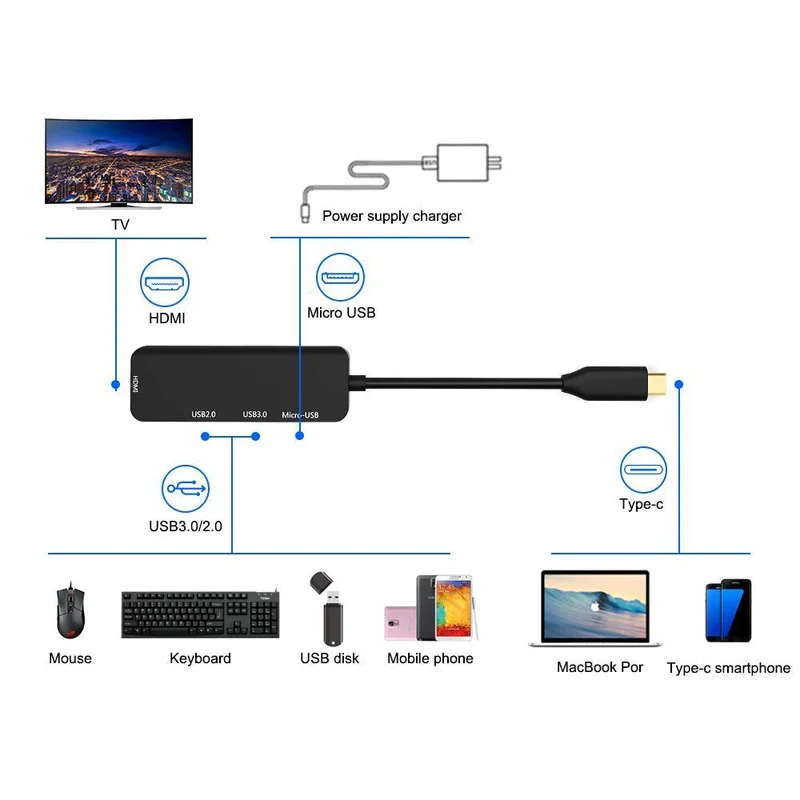 Фото Адаптер HDMI Thunderbolt 3 с USB хабом для MacBook Samsung Galaxy S9 Huawei P20 и Mate 20 Pro Кабели Адаптер HDMI Thunderbolt 3 с USB хабом для MacBook Samsung Galaxy S9 Huawei P20 и Mate 20 Pro Кабели