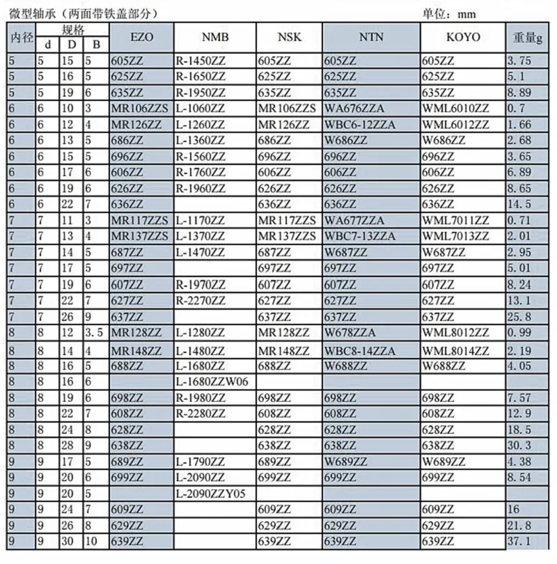 20 шт. подшипник герметичный MR52 MR72 MR74 MR85 MR95 MR115 MR117 MR108 MR128 миниатюрный металлический подшипник с двойным уплотнением высокой точности