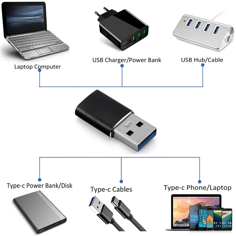 Тип C Женский USB 3,0 Мужской Otg адаптер зарядное устройство конвертер для Macbook Nexus huawei USB C type-C к Usb зарядному адаптеру