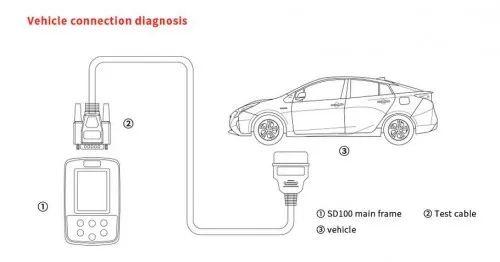 XTOOL SD100 Volle OBD2 DIY OBD2 диагностический инструмент считыватель кода