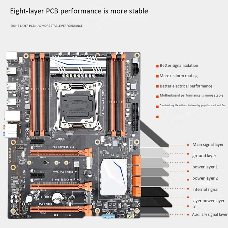 x99 материнская плата симулятор многооткрытый Настольный хост компьютер Lga2011-3 Ddr3 три поколения памяти Поддержка E5 2678V3