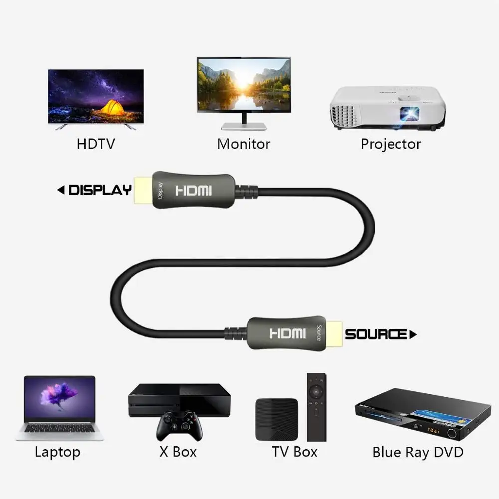 

Fiber Optic HDMI Cable 5m /15ft, Supports 4K@60Hz, 4:4:4/4:2:2/4:2:0, HDR, Dolby Vision, HDCP2.2, ARC, 3D, High Speed 18Gbp