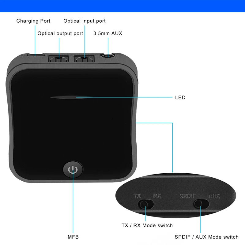 Беспроводной Bluetooth ресивер SeenDa 5 0 Aux 3 мм аудио стерео адаптер RX и TX|Беспроводные