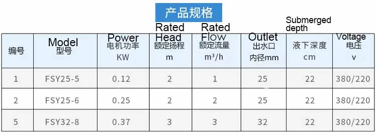 液下泵