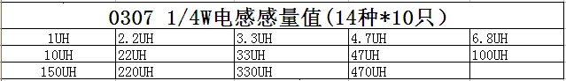 1/4W индуктор ассортимент 0307 0,25 W Цвет кольцо индуктивности ассортимент 1UH-470UH 14valuesX10pcs = 140 шт. адаптера переменного тока Ассорти Комплект