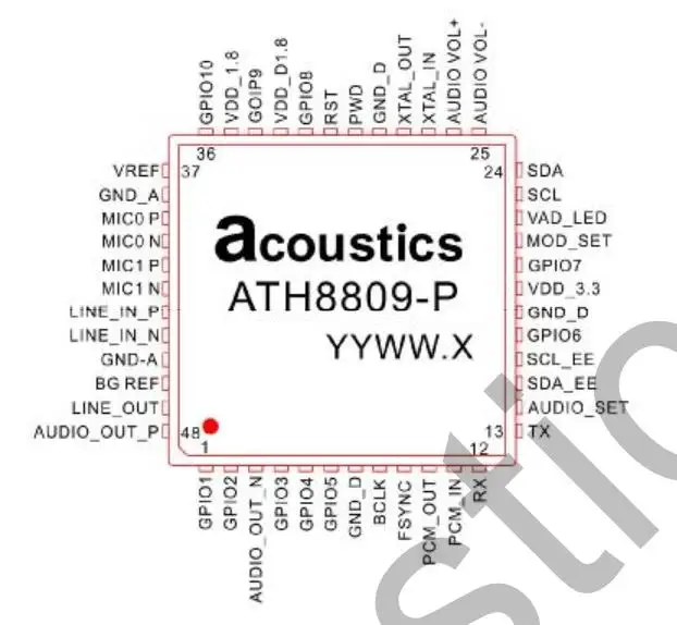 Дуплексный режим подавления эха и подавление шума DSP чип обработки звука ath8809-p |