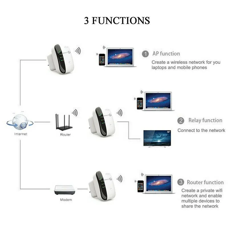 Беспроводной Wi-Fi ретранслятор 300 Мбит/с wifi расширитель диапазона Wi-Fi усилитель сигнала wifi усилитель 802.11n/b/g Wi-Fi ультрабуст точка доступа