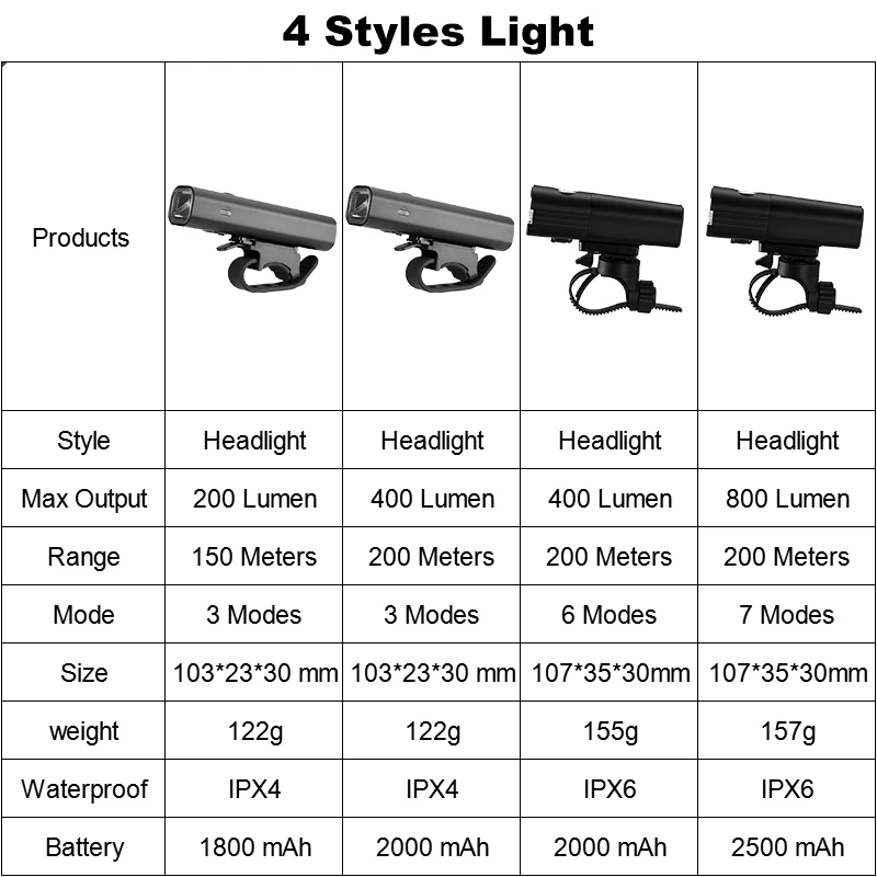 Kaufen ROCKBROS 400LM Fahrrad Licht Scheinwerfer Fahrrad Lenker Vorne Lampe MTB Ritt Radfahren USB Aufladbare Taschenlampe Sicherheit Schwanz Licht