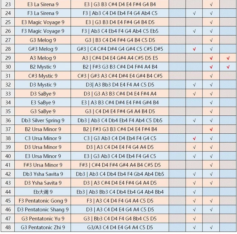 BEN 手碟订制列表1