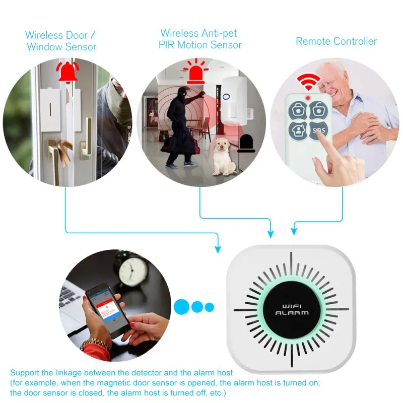 Бытовые практичные интеллектуальные индукционные двери и окна WiFi сети охранной инфракрасный сигнализации наборы