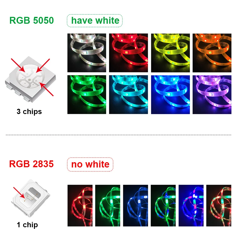 5 м 10 RGB Светодиодная лента SMD5050 2835 Bluetooth s Гибкая неводонепроницаемая 12 В для дома
