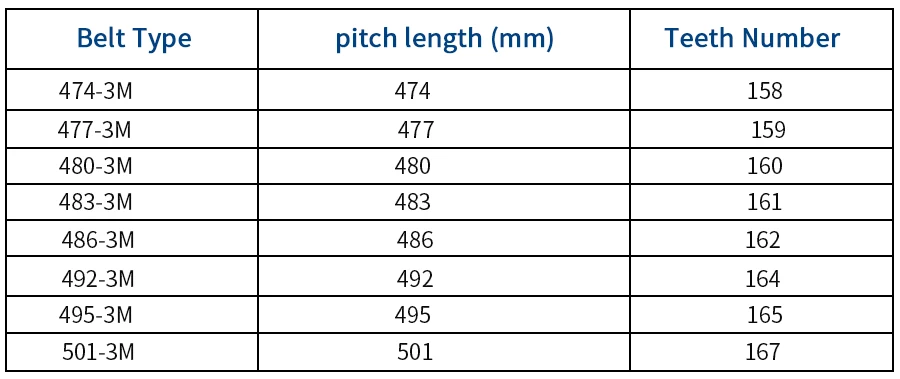 Correias de transmissão
